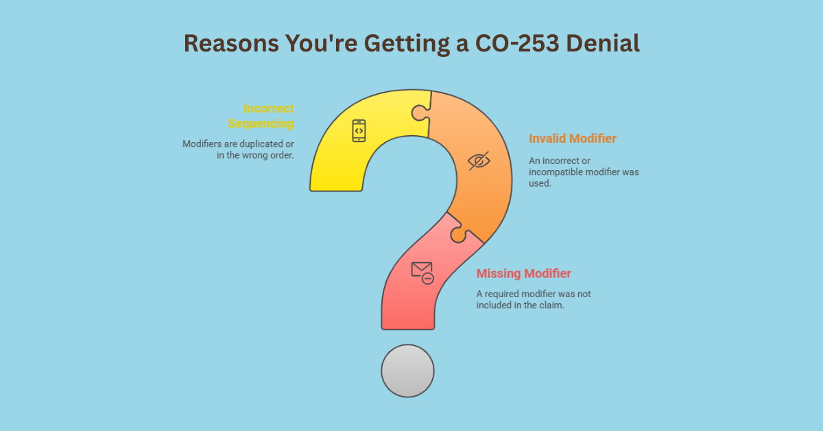 co-253 denial code