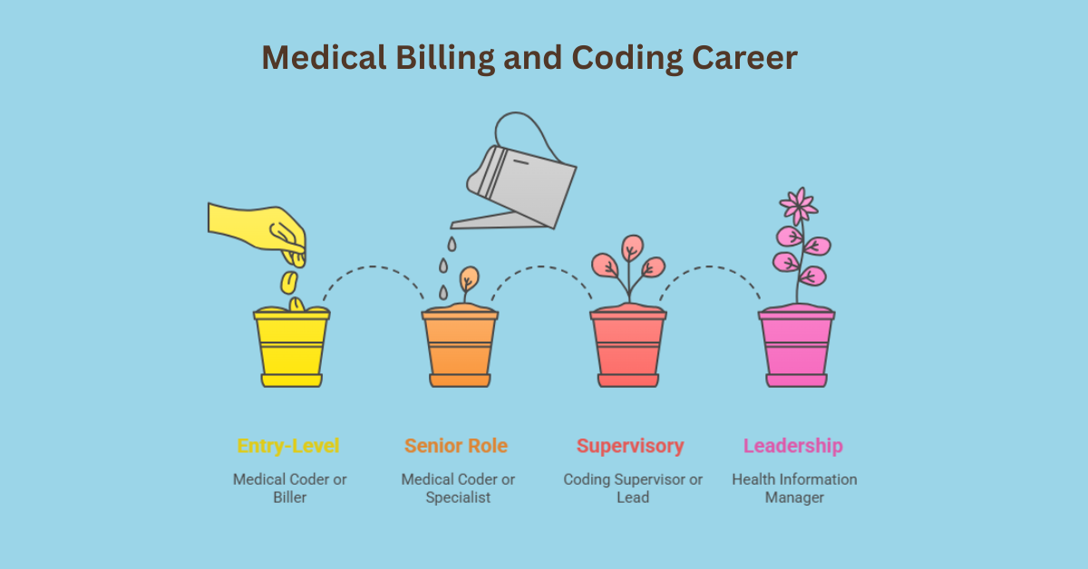 medical billing and coding career growth